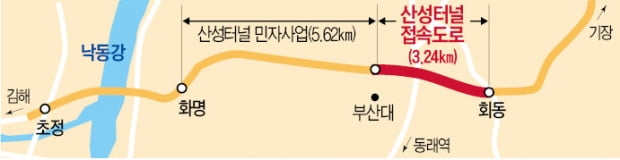 부산 東西 잇는 산성터널 접속道 개통