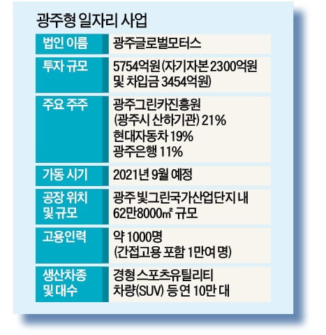 사태 키운 광주시…'노동이사제 말바꾸기'만 여섯 번 