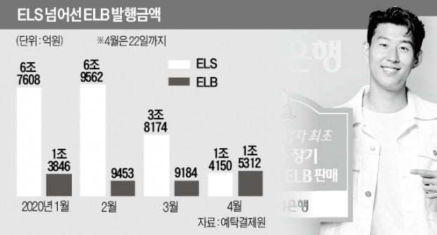 DLF·ELS는 불안…'안전운행' ELB로 몰린다