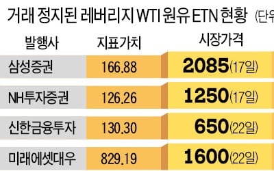 원유 ETN·ETF '투자경보'