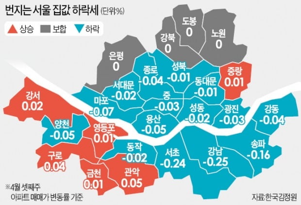 용산·아현 "2억 낮춰서라도 팔아만 달라"…"6월 말까지 집값 약세"