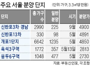 반포·흑석 '서울 알짜 분양' 쏟아진다