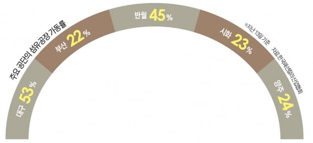 "우리는 버림받았다"…섬유산업의 탄식