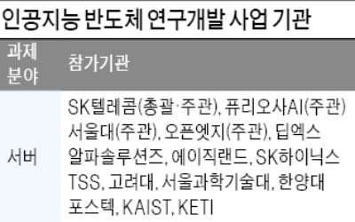 SKT·하이닉스·서울대 'AI 반도체' 위해 뭉쳤다