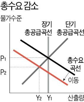 빚으로 빚은 모래성의 붕괴 '1997 경제 스릴러'…우린 또 코로나19로 도산위기·실직대란 '데자뷔'