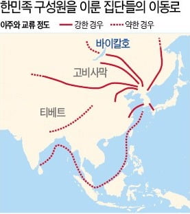 여진계·중앙아시아의 튀르크계 등 유입…청동기 시대에 '단일민족' 기본 틀 완성