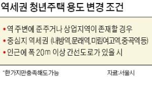 내방·문래 등 역세권 청년임대 건립 쉬워졌다