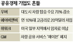 '코로나 봉쇄'에 렌터카 80% 스톱…美 1위 업체 허츠도 자금난