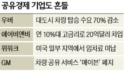 '코로나 봉쇄'에 렌터카 80% 스톱…美 1위 업체 허츠도 자금난