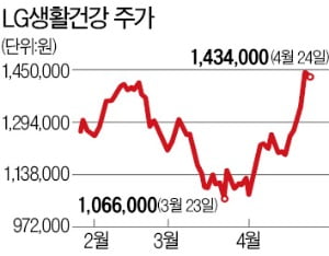 닫혔던 中 지갑이 열린다…LG생건·호텔신라 등 '들썩'