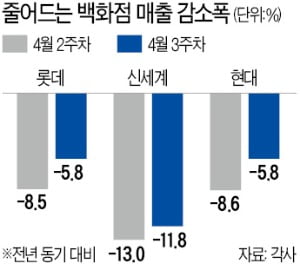 닫혔던 中 지갑이 열린다…LG생건·호텔신라 등 '들썩'