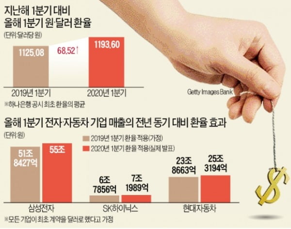 電·車 선방은 '환율 효과'…2분기도 이어질까