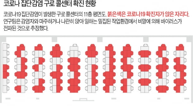 세계에 '코로나 대응법' 한 수 가르친 정은경