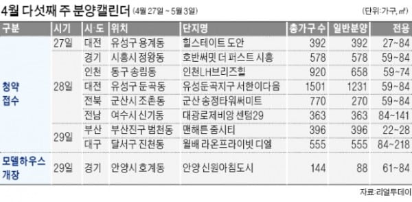 1시간에 60명씩 관람…식지 않은 청약 열기