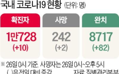 부산클럽·강남호텔…커지는 집단감염 우려