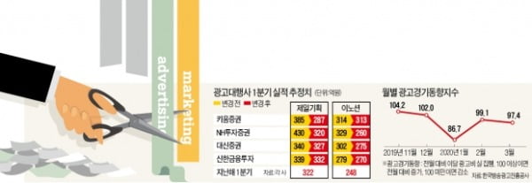 "일감 반토막"…광고시장 '상실의 시대'