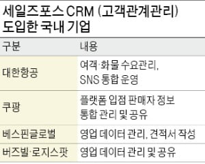 엑셀 쓰던 600곳, 세일즈포스로 갈아탄 이유