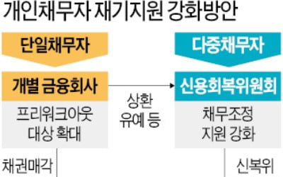 코로나로 빚 갚기 힘든 개인…대출금 상환 최대 1년 유예