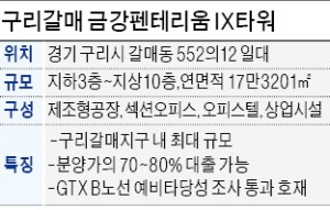 GTX-B 수혜…'자체 브랜드' 분양으로 승부수