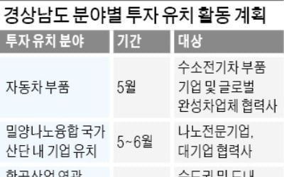 미래車 부품·항공산업·의료기기…경남도, 내달 기업유치 본격 재개