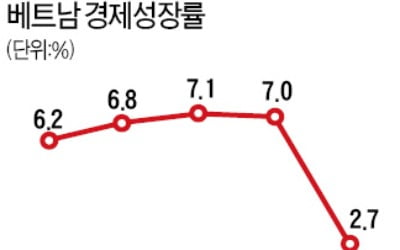 포스트 코로나 승자는 베트남?