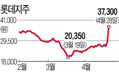 경영권 분쟁說 불거진 롯데지주…형제간 지분 경쟁 가능성은 '글쎄'