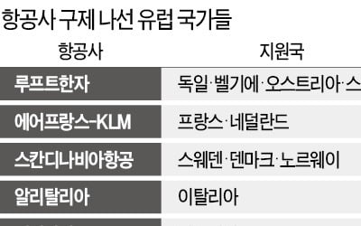 유럽 '항공 빅2' 살리려 30兆 쏟아붓는다