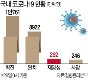 "죽은 바이러스 조각 나와 재확진…전파 가능성 낮다" 