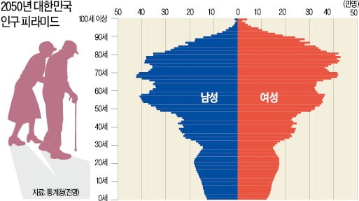  저출산·고령화 심화되는 한국…대응책은?