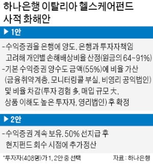 '이탈리아 헬스케어' 투자자들, 하나銀의 '사적 화해' 거부하나