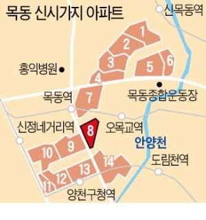 총선 후 '빨간불' 목동 재건축…8단지 "안전진단 취소하겠다"