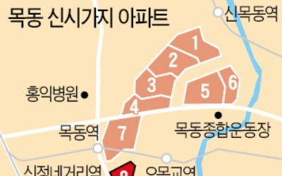 총선 후 '빨간불' 목동 재건축…8단지 "안전진단 취소하겠다"