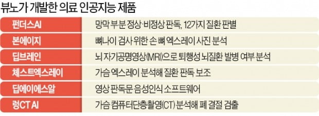 김현준 뷰노 대표 "의사 진단 돕는 AI패키지로 건강검진 시장 공략"