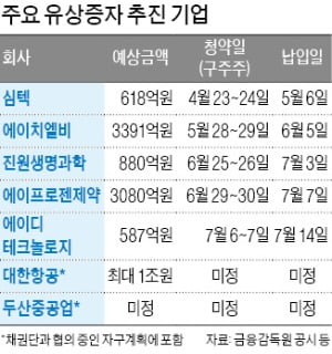 멈췄던 유상증자, 증시 반등하자 재시동