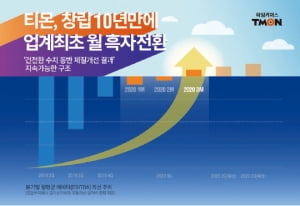 티몬, 10년 만에 첫 흑자 달성…소셜 커머스 중 '최초'