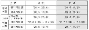 코레일, 필기시험 6월로 또 연기… 안산도시공사는 축구장에서 시험