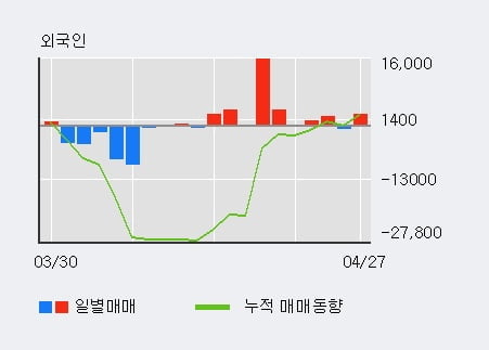 '대림산업우' 5% 이상 상승, 주가 상승 흐름, 단기 이평선 정배열, 중기 이평선 역배열