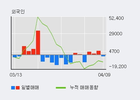 '흥국화재' 5% 이상 상승, 주가 상승 중, 단기간 골든크로스 형성