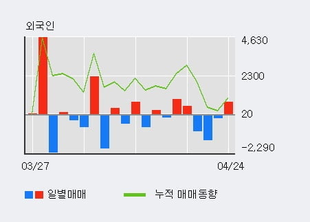 'CJ4우(전환)' 5% 이상 상승, 주가 상승 흐름, 단기 이평선 정배열, 중기 이평선 역배열