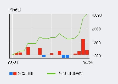 '만호제강' 5% 이상 상승, 주가 상승 흐름, 단기 이평선 정배열, 중기 이평선 역배열