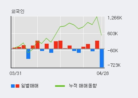 '백광산업' 5% 이상 상승, 단기·중기 이평선 정배열로 상승세