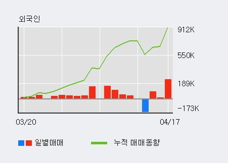 '삼부토건' 5% 이상 상승, 주가 상승 중, 단기간 골든크로스 형성