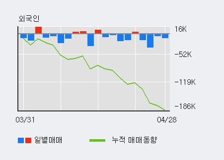 '현대차증권' 5% 이상 상승, 주가 상승 중, 단기간 골든크로스 형성