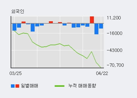 '피에스텍' 10% 이상 상승, 주가 상승 중, 단기간 골든크로스 형성