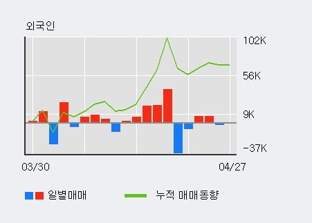 '진흥기업' 5% 이상 상승, 주가 상승 중, 단기간 골든크로스 형성