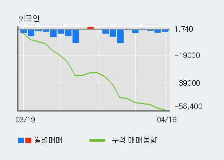 '아모레G3우(전환)' 5% 이상 상승, 주가 상승 흐름, 단기 이평선 정배열, 중기 이평선 역배열