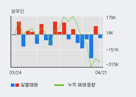 '쌍용양회' 5% 이상 상승, 전일 기관 대량 순매수