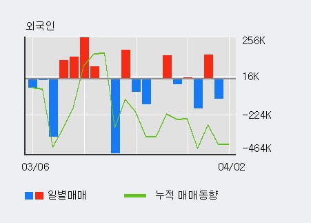 '영진약품' 5% 이상 상승, 전일 기관 대량 순매수