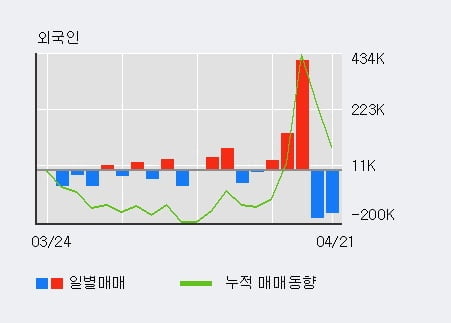 '쌍용차' 5% 이상 상승, 주가 상승 흐름, 단기 이평선 정배열, 중기 이평선 역배열