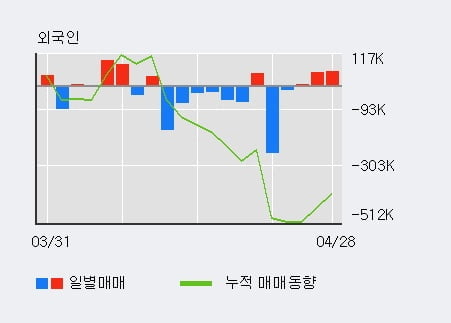 '티웨이홀딩스' 5% 이상 상승, 주가 상승 중, 단기간 골든크로스 형성